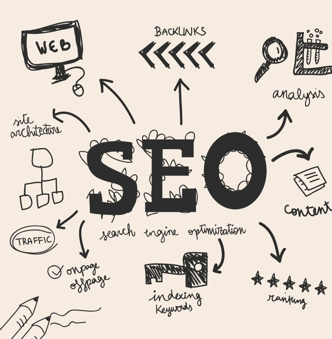 Best SEO Company In Calicut, Kerala| Pensare